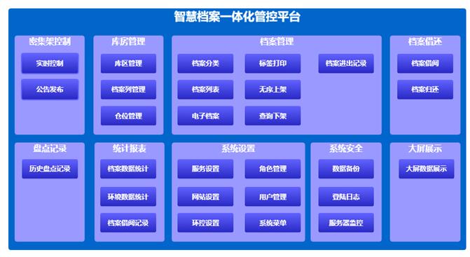 智慧檔案一體化解決方案
