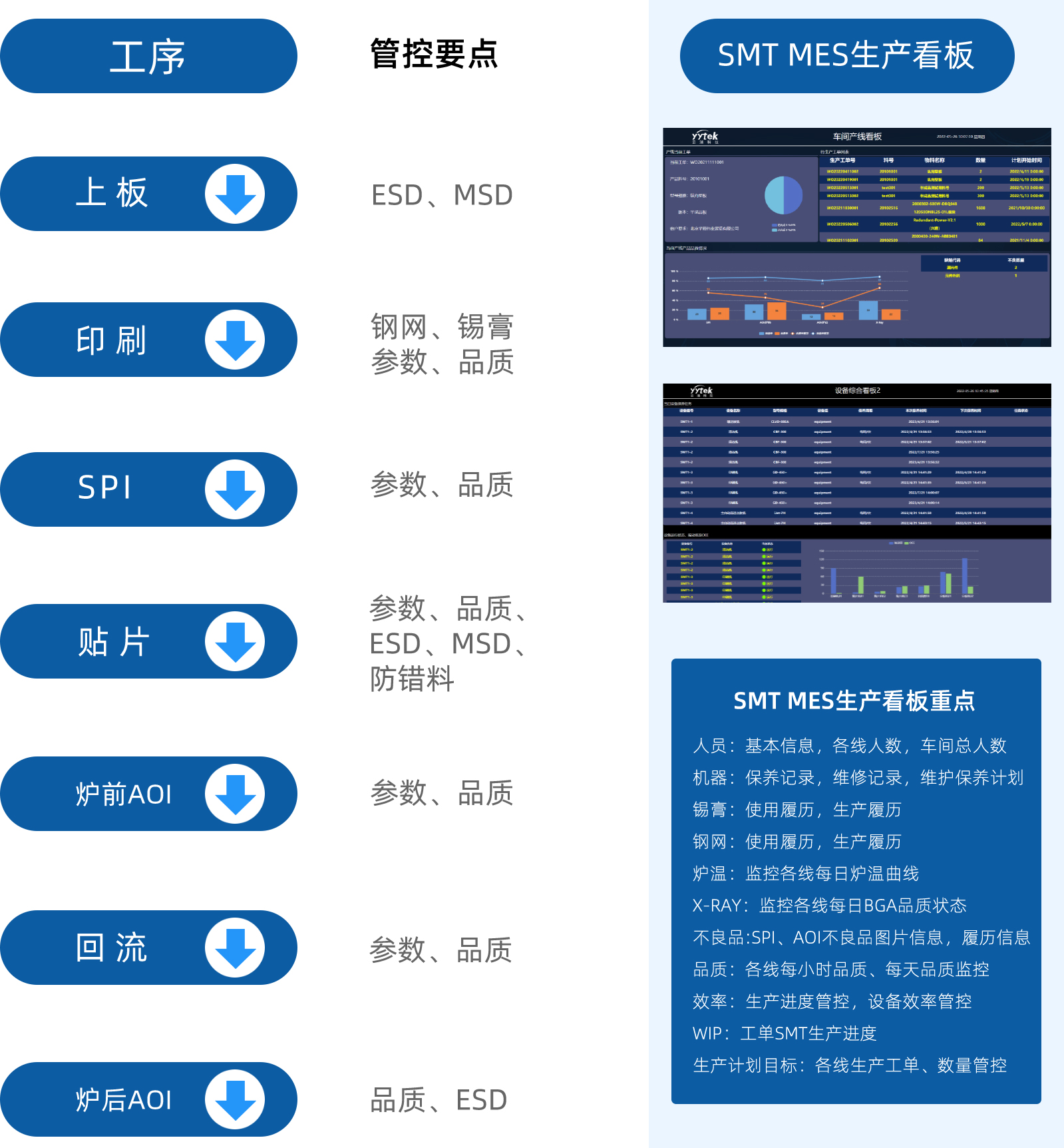 生產(chǎn)管理—SMT